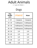 Rogue Pet Science : Origins 5 in 1 - Zen Dog RI
